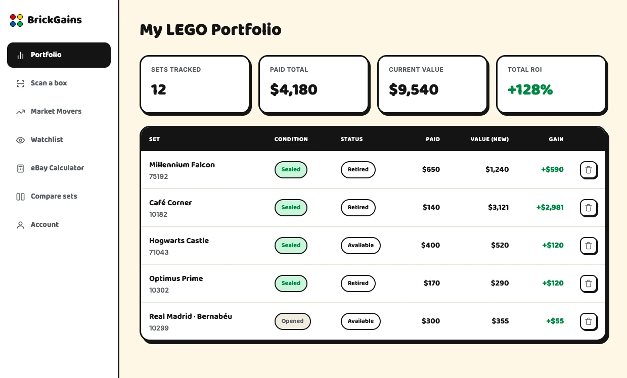 BrickGains portfolio dashboard, LEGO set values and ROI